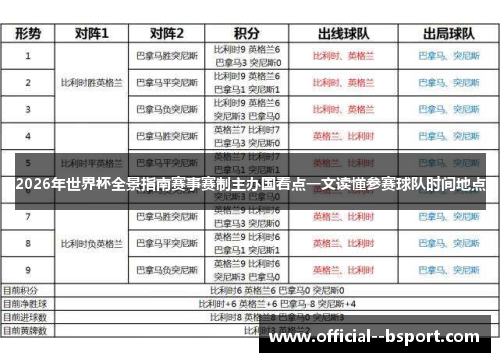 2026年世界杯全景指南赛事赛制主办国看点一文读懂参赛球队时间地点 2026年世界杯全景指南赛事赛制主办国看点一文读懂参赛球队时间地点