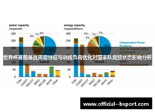 世界杯赛前备战周期特征与训练负荷优化对国家队竞技状态影响分析 世界杯赛前备战周期特征与训练负荷优化对国家队竞技状态影响分析