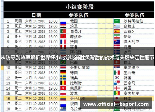从防守到效率解析世界杯小比分比赛胜负背后的战术与关键决定性细节