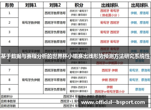 基于数据与赛程分析的世界杯小组赛出线形势预测方法研究系统性